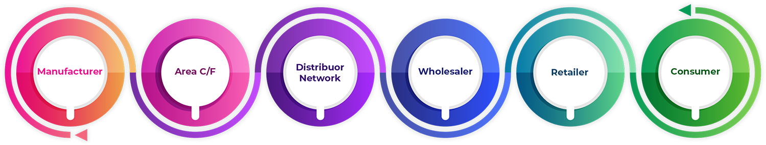 About Us